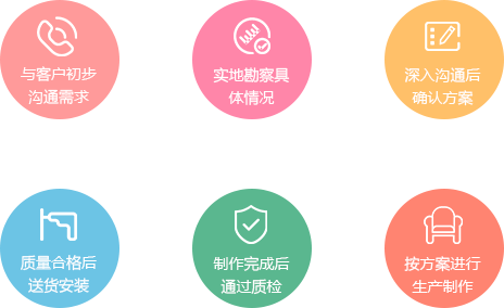 沈陽防火門廠家